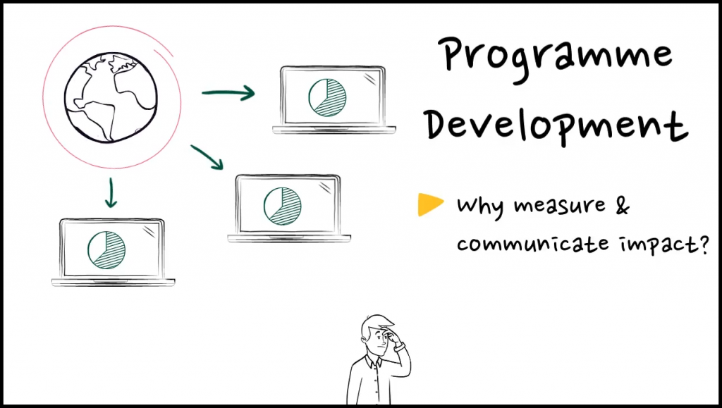 Why is PD Important?